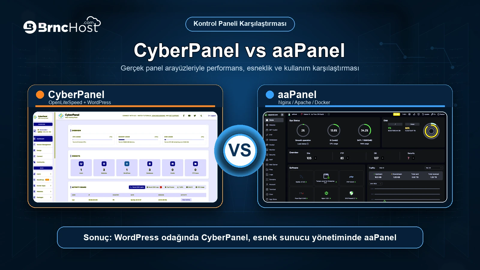 CyberPanel vs aaPanel karşılaştırması